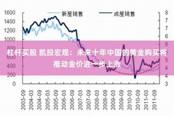 杠杆买股 凯投宏观：未来十年中国的黄金购买将推动金价进一步上涨