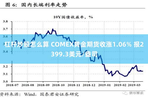 杠杆炒股怎么算 COMEX黄金期货收涨1.06% 报2399.3美元/盎司