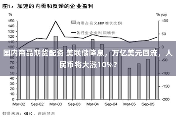 国内商品期货配资 美联储降息，万亿美元回流，人民币将大涨10%？