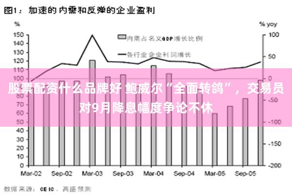 股票配资什么品牌好 鲍威尔“全面转鸽”，交易员对9月降息幅度争论不休