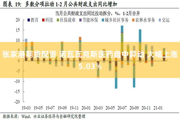 张家港期货配资 诺瓦瓦克斯医药盘中异动 大幅上涨5.03%