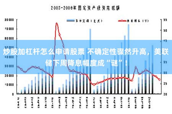 炒股加杠杆怎么申请股票 不确定性骤然升高，美联储下周降息幅度成“谜”！