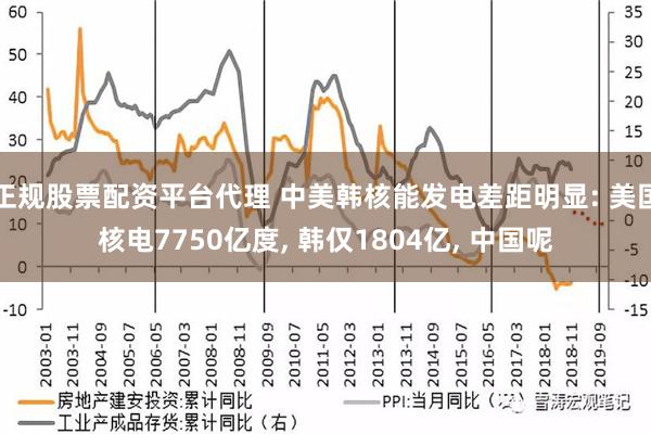 正规股票配资平台代理 中美韩核能发电差距明显: 美国核电7750亿度, 韩仅1804亿, 中国呢
