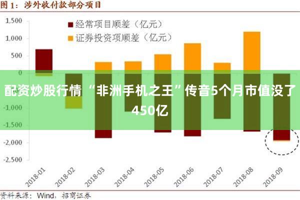 配资炒股行情 “非洲手机之王”传音5个月市值没了450亿