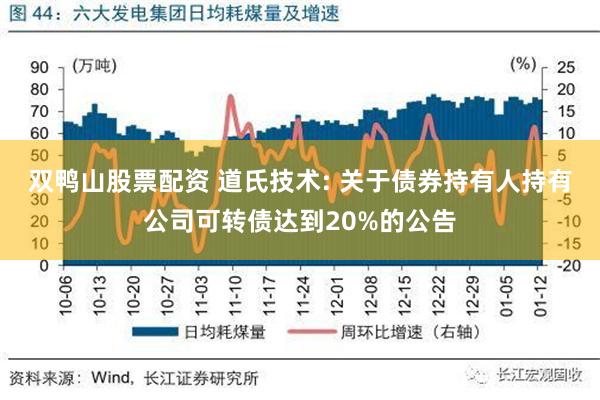 双鸭山股票配资 道氏技术: 关于债券持有人持有公司可转债达到20%的公告