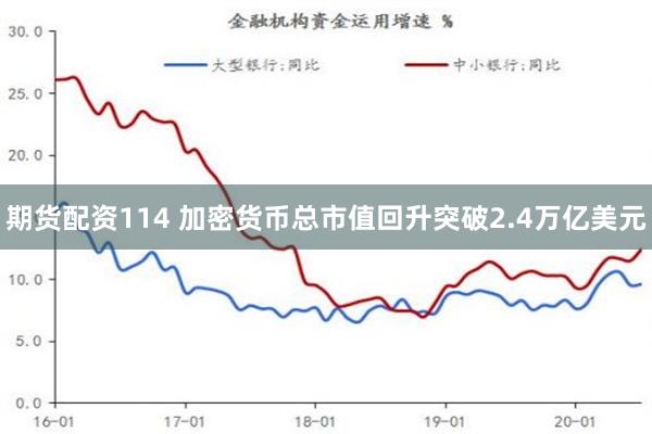 期货配资114 加密货币总市值回升突破2.4万亿美元