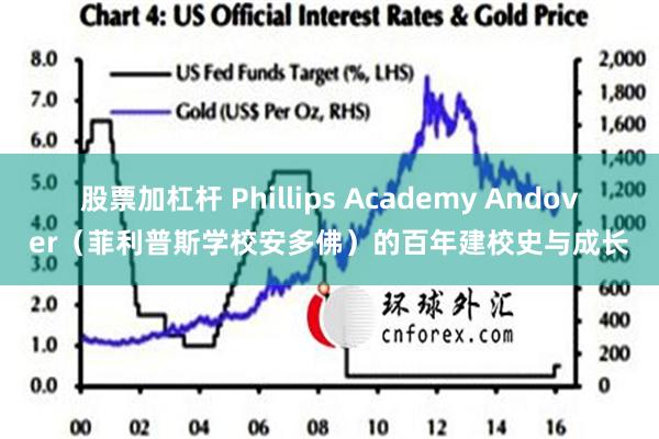 股票加杠杆 Phillips Academy Andover（菲利普斯学校安多佛）的百年建校史与成长