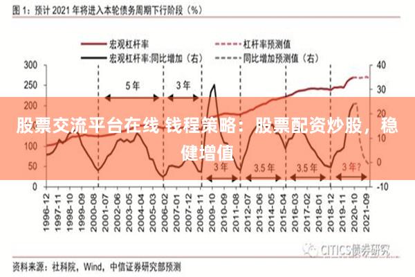 股票交流平台在线 钱程策略：股票配资炒股，稳健增值