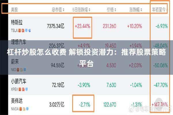 杠杆炒股怎么收费 解锁投资潜力：推荐股票策略平台