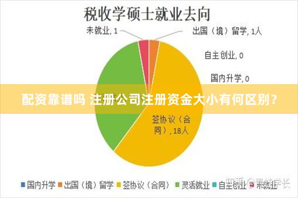 配资靠谱吗 注册公司注册资金大小有何区别？