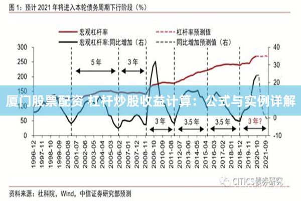 厦门股票配资 杠杆炒股收益计算：公式与实例详解