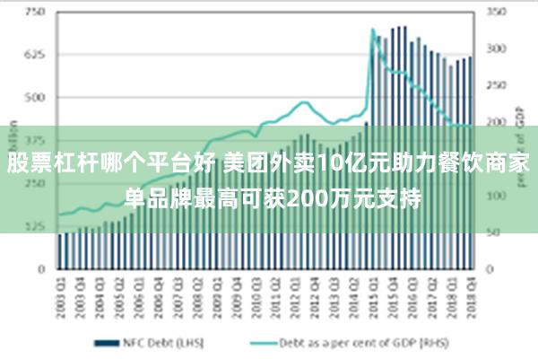 股票杠杆哪个平台好 美团外卖10亿元助力餐饮商家 单品牌最高可获200万元支持