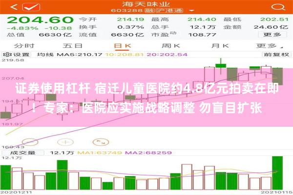 证券使用杠杆 宿迁儿童医院约4.8亿元拍卖在即！专家：医院应实施战略调整 勿盲目扩张