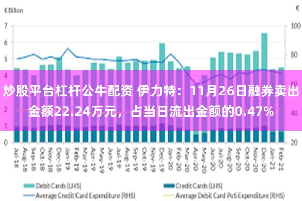 炒股平台杠杆公牛配资 伊力特：11月26日融券卖出金额22.24万元，占当日流出金额的0.47%