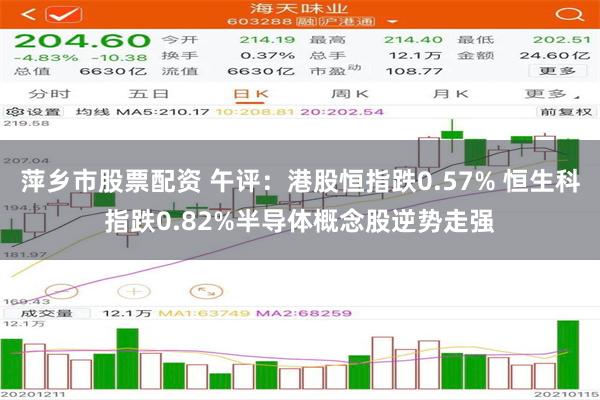 萍乡市股票配资 午评：港股恒指跌0.57% 恒生科指跌0.82%半导体概念股逆势走强