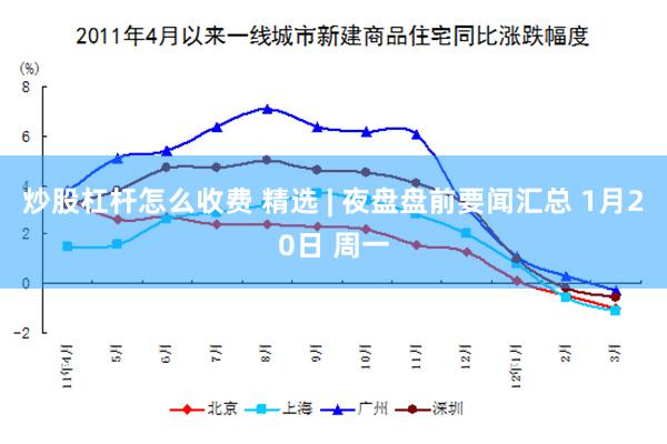炒股杠杆怎么收费 精选 | 夜盘盘前要闻汇总 1月20日 周一