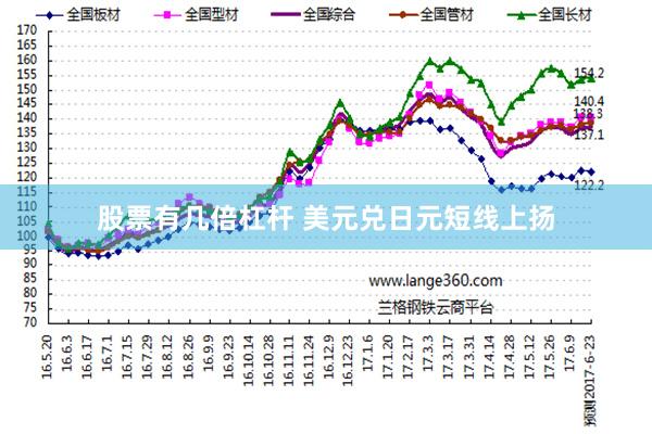股票有几倍杠杆 美元兑日元短线上扬