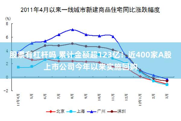 股票有杠杆吗 累计金额超123亿！近400家A股上市公司今年以来实施回购