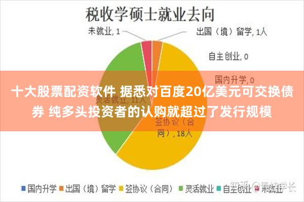 十大股票配资软件 据悉对百度20亿美元可交换债券 纯多头投资者的认购就超过了发行规模