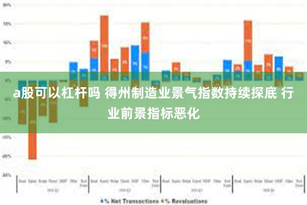 a股可以杠杆吗 得州制造业景气指数持续探底 行业前景指标恶化