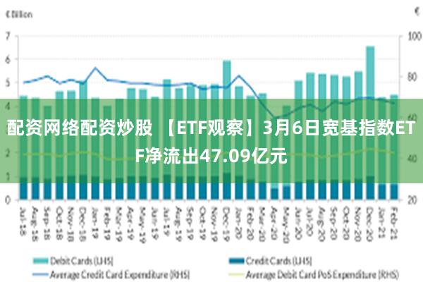 配资网络配资炒股 【ETF观察】3月6日宽基指数ETF净流出47.09亿元