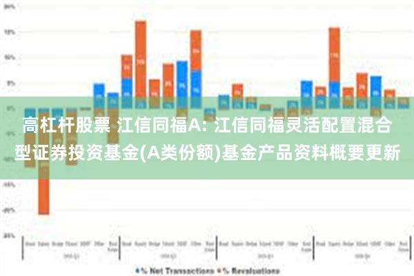 高杠杆股票 江信同福A: 江信同福灵活配置混合型证券投资基金(A类份额)基金产品资料概要更新