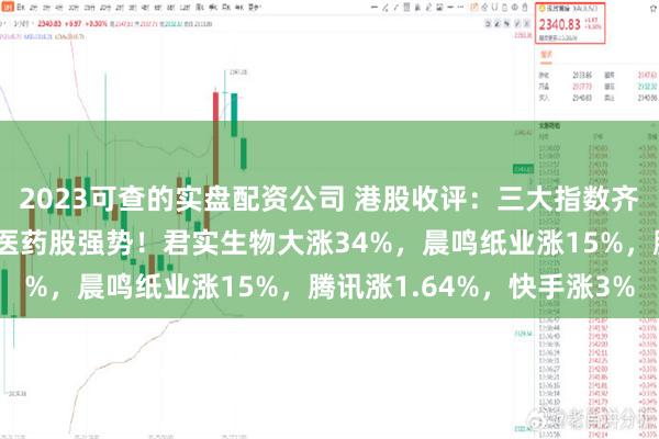 2023可查的实盘配资公司 港股收评：三大指数齐涨，科技股分化，生物医药股强势！君实生物大涨34%，晨鸣纸业涨15%，腾讯涨1.64%，快手涨3%