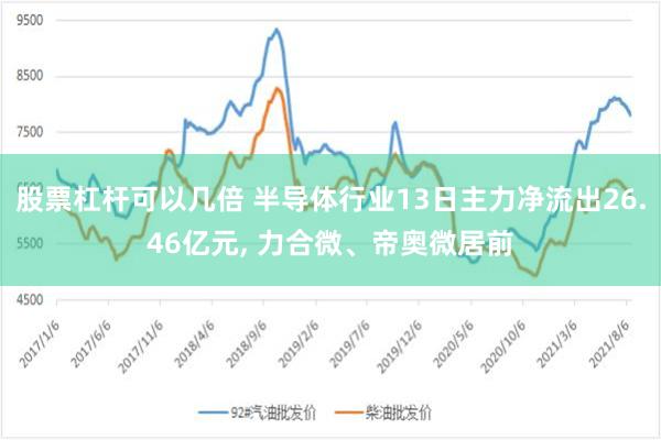 股票杠杆可以几倍 半导体行业13日主力净流出26.46亿元, 力合微、帝奥微居前
