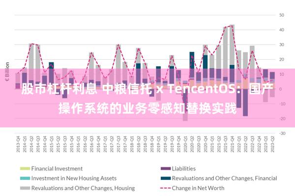 股市杠杆利息 中粮信托 x TencentOS:国产操作系统的业务零感知替换实践
